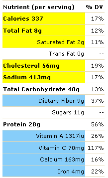 healthy meal planning